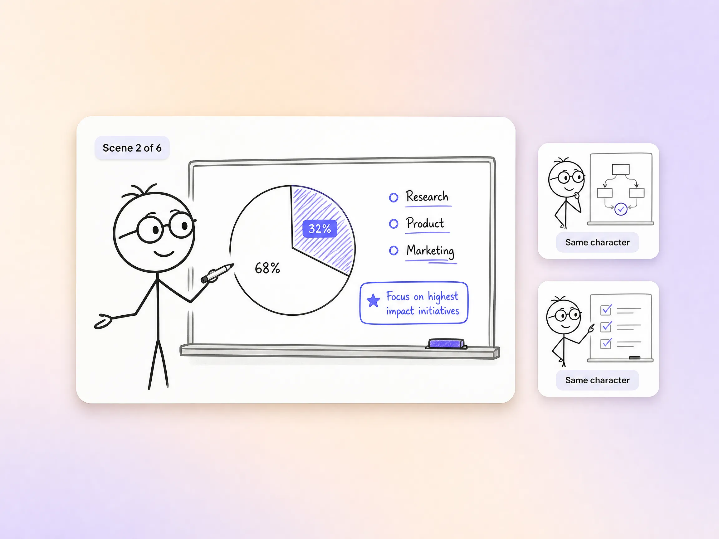 Multi-scene continuity for whiteboard explainer videos by Pexo