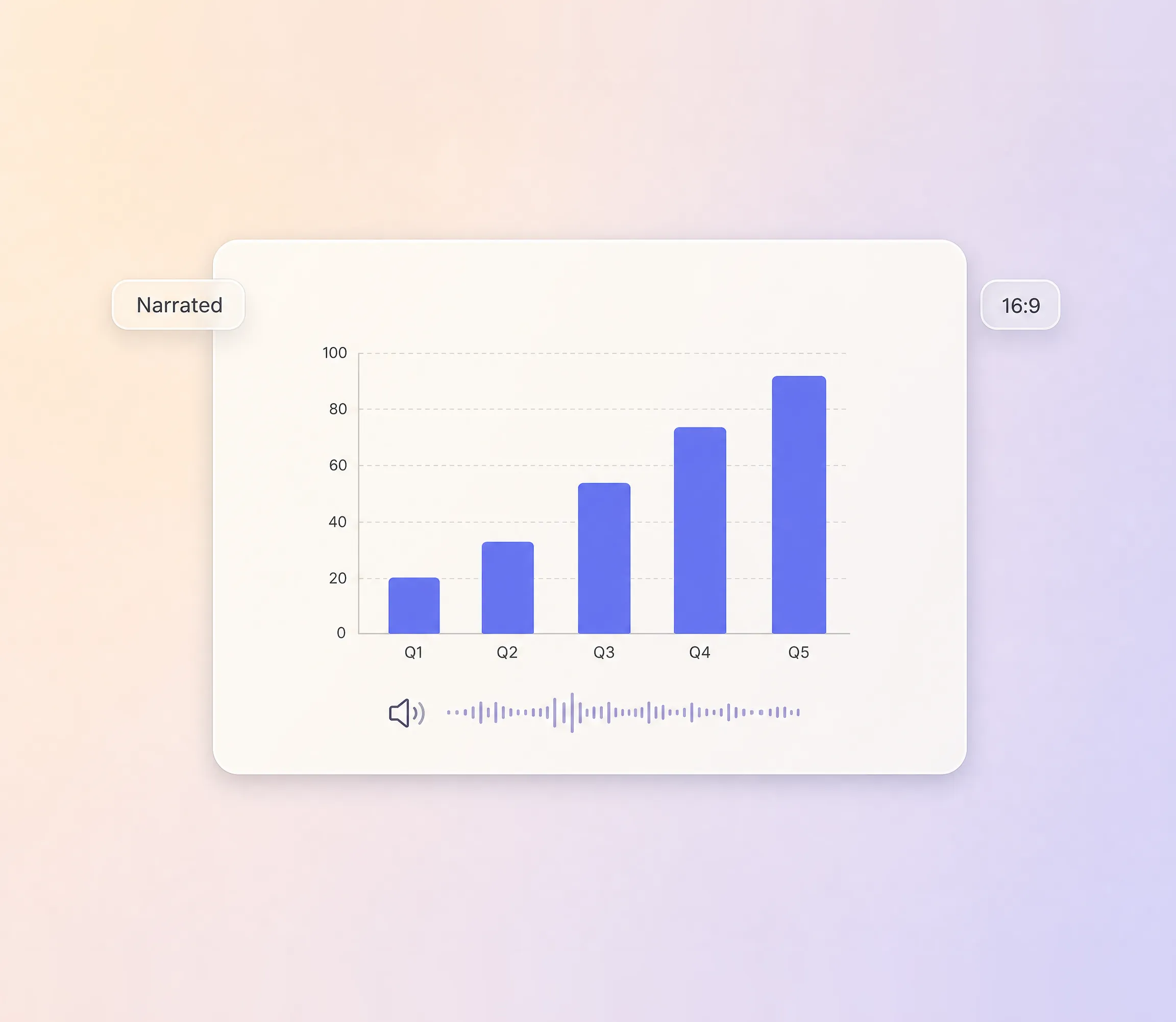 AI video slideshow for presentations