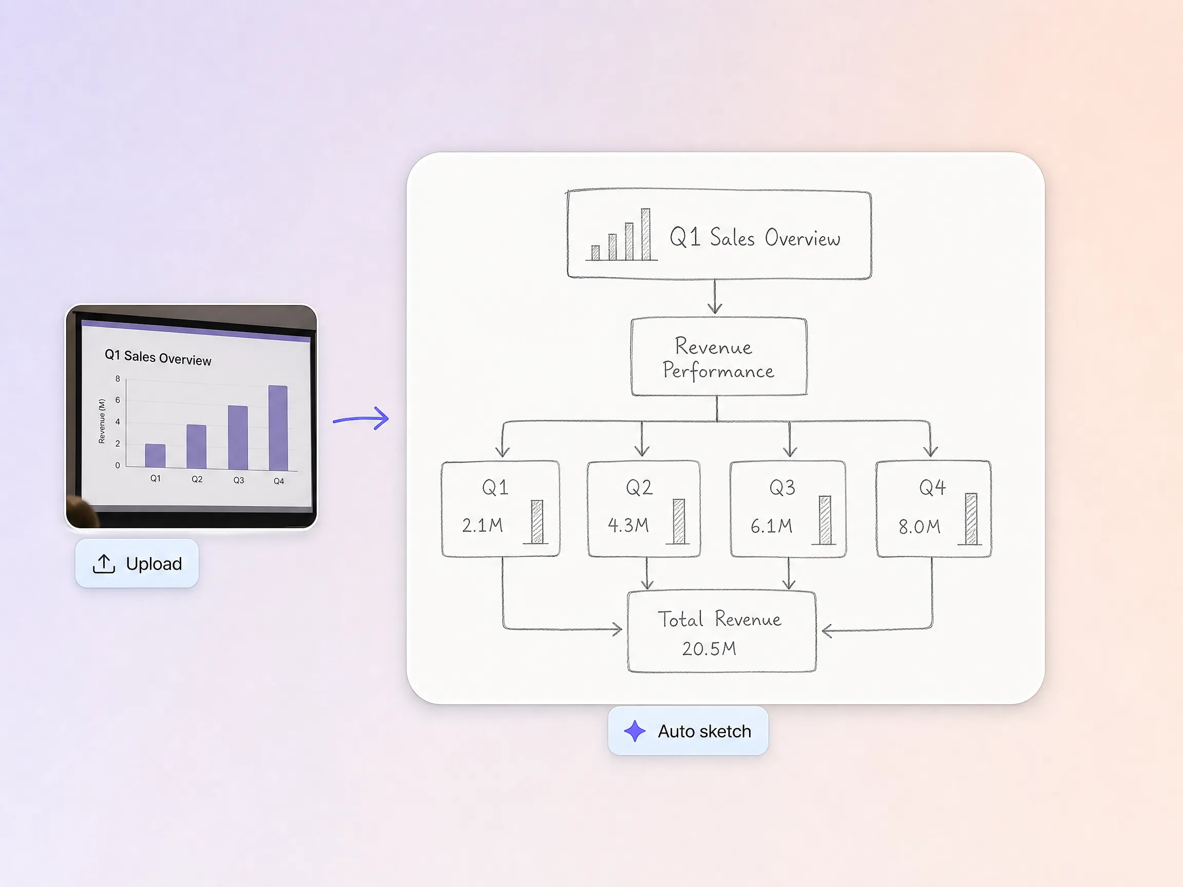 Reference-based whiteboard explainer video creation by Pexo