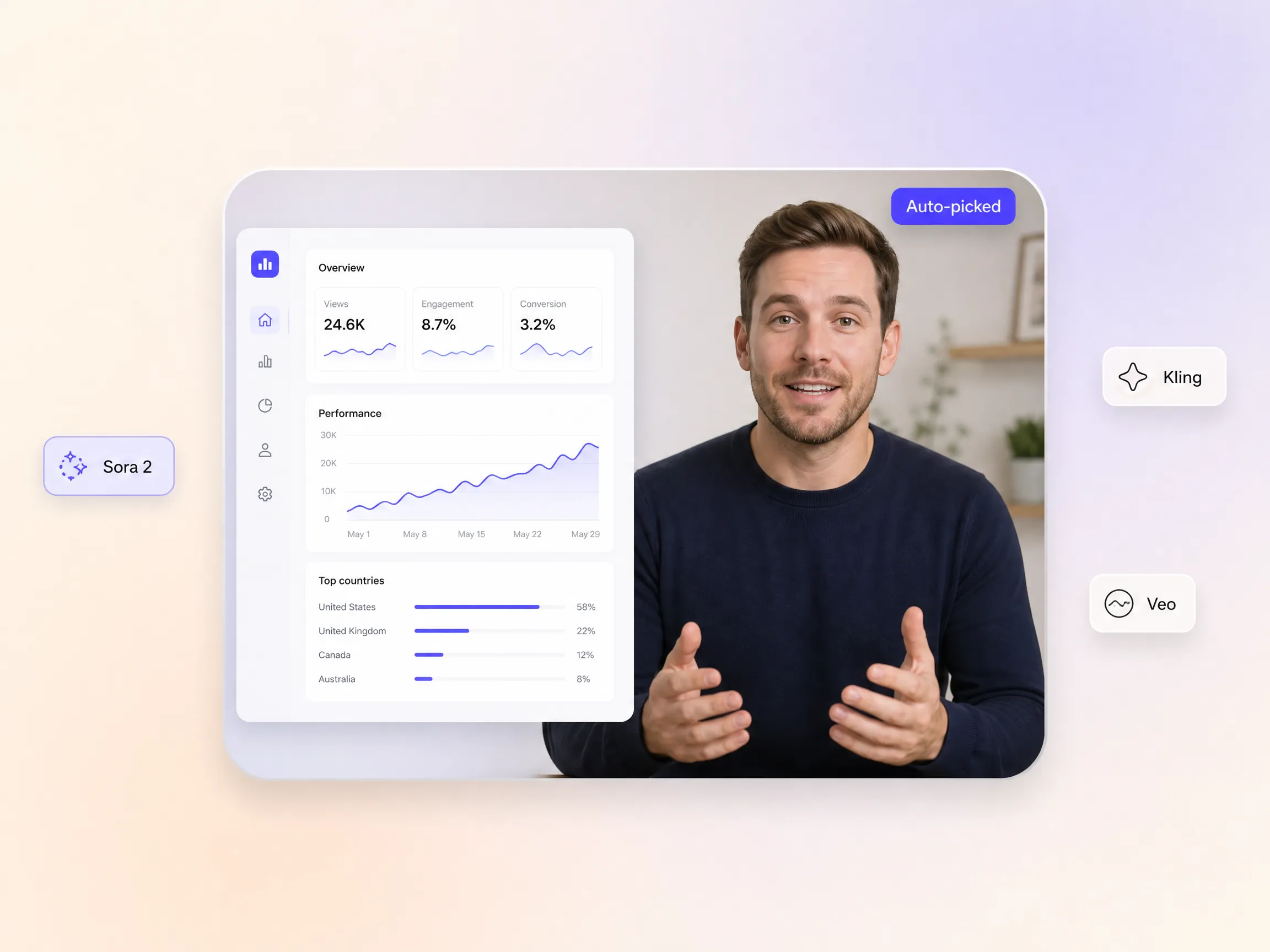 Auto model selection for SaaS explainer creation by Pexo
